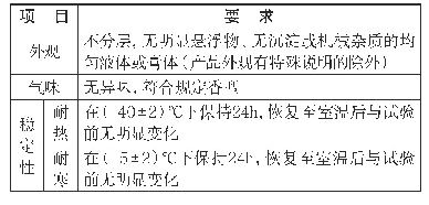 表1 感官要求：基于企业视角的企业产品标准信息自我声明公开问题分析及对策研究——以地毯清洗剂为例