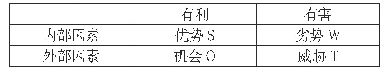 《表1 SWOT模型：冷链货物陆空联运标准化对比研究》