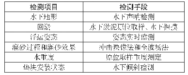 《表1 主要检测方法：沉管法隧道水下检测技术标准化研究》