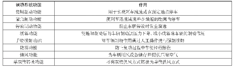 表3 TB/T 2231.1-2017制动系统功能及其作用