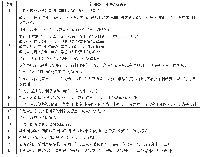 《表4 TB/T 2231.1-2017规定的系统要求》