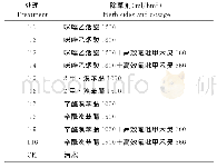 《表1 不同除草剂处理及用量》