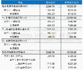 《表1 2019年4月地方政府债券发行概况》