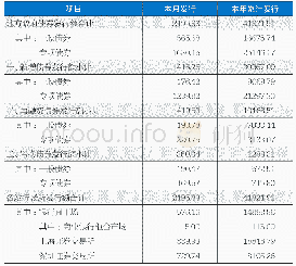 表1 2019年9月地方政府债券发行概况