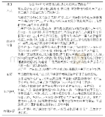 《表1:各国GMP对高活性药品规定的相关主要内容》