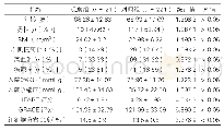 《表1:两组临床基线资料对比》