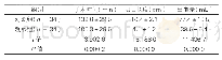 《表1:手术相关情况对比》