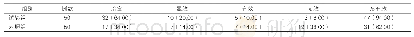 《表1:两组患者疗效分析[n (%) ]》