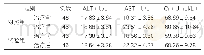 《表4:两组患者的ALT、AST和Cr指标对比》