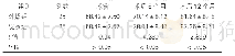 《表1:两组患者手术前后膝关节功能评分比较 (分)》