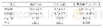 《表1:两组患者跌倒次数、焦虑评分及满意度对比 (n=70)》