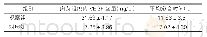 《表2:两组患者治疗后肉芽组织内VEGF含量、平均愈合时间比较 (n=38)》