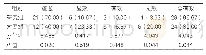 《表1:两组患者临床治疗总有效率对比[n (%) , n=30]》