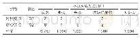 《表4：对照组B与研究组C唑来膦酸治疗后不良反应情况分析》