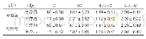 《表2：两组患者血脂水平改善情况对比（±s, mmol/L)》