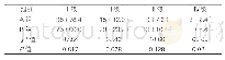 《表2：膳食宣教后两组患者营养知识知晓度评分[n=125，例（%）]》