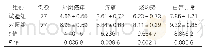 《表1:两组临床症状消退时间对比(±s,d)》