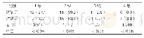 表3：两组患者气流受限情况对比[n(%),n=28]