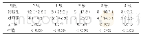 表4：两组患者就诊后呼吸症状对比[n(%),n=28]