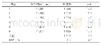 《表1：哌嗪定量限测试结果》