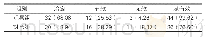 表1：两组患者治疗疗效比较[n(%),n=47]