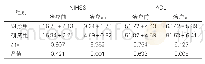 表2：两组治疗的神经功能及日常生活能力对比（±s，分，n=51)