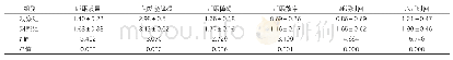 表1：两组PSQI指标评分比较（±s，分，n=30)