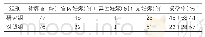 表2：两组受孕率比较：真空同轴导管在输卵管不孕宫腹腔镜手术中的应用