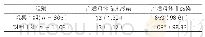 表2：绒毛膜羊膜炎与产后母体发生临床感染的关系[n(%)]