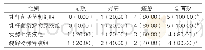 《表1：各组对阴道细菌感染的疗效比较和分析[n(%),n=5]》