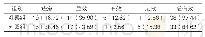 《表1：两组治疗效果比较[n(%),n=39]》