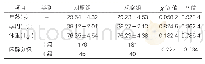 《表1：两组基础资料比较（±s,n=221)》