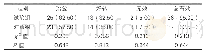 《表1：两组患者治疗效果比较[n(%),n=40]》