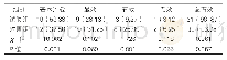 表1：两组患者临床治疗总有效率比较[n(%),n=32]