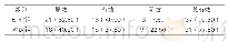 表1：两组患者疗效对比[n(%),n=40]