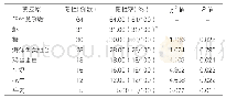 《表1：食入性变应原特异性IgE检测阳性率统计》