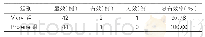 《表2：矫正效果（n=45)》