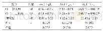 表2:CHB各亚组与对照组的AAG、AAT、ALT比较