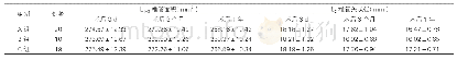 《表1：三组椎板切除术后患者不同节点的椎管面积与椎管矢状径差异对比》