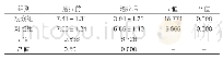 《表2：两组疼痛程度比较（±s，分，n=42)》