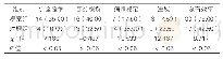 《表1：两组患者近期治疗效果的对比[例（%），n=40]》