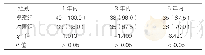 《表4：两组患者生存率的对比[例（%），n=40]》