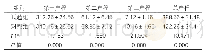 《表2：两组产程时间比较（±s,min,n=210)》