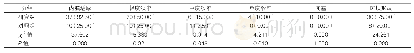 《表1：颈动脉超声检查结果的组间对比[例（%），n=40]》