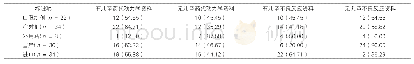 《表4：常用抗菌药说明书中有关儿童药代动力学资料及不良反应标注情况[份（%）]》