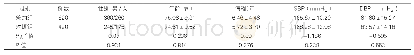 《表1：两组患者一般资料及干预前血压情况》