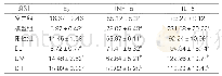 《表2：各组血清E2、TNF-α及IL-6水平比较（±s,ng/L)》