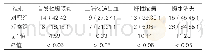 表2：两组患者并发症发生情况比较[例（%），n=33]