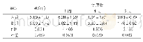 《表2：两组不同治疗阶段的疼痛程度评估结果（±s，分，n=37)》