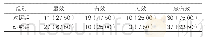 《表1：两组患者治疗效果比较[例（%），n=40]》